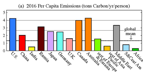 percapita_annual_2.jpg