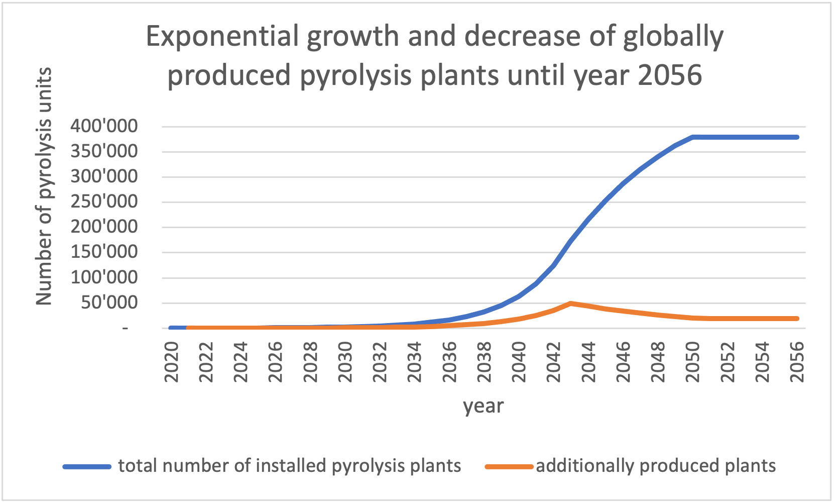 leveled_growth43.png