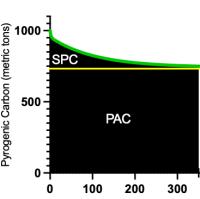 image:Permanence of soil applied biochar