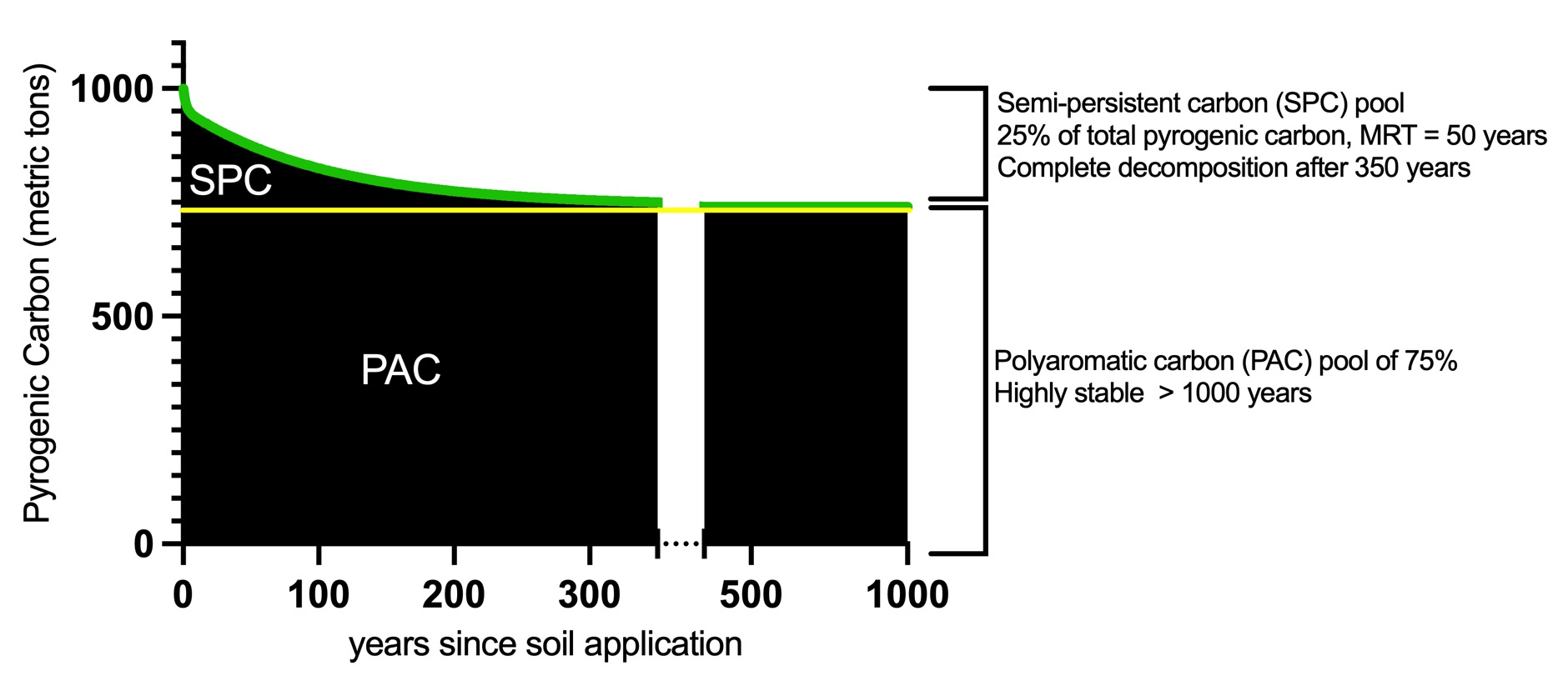 biochar_decay_spc_mrt_50.jpg